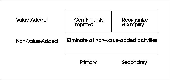 Activity Classification - Making Improvements